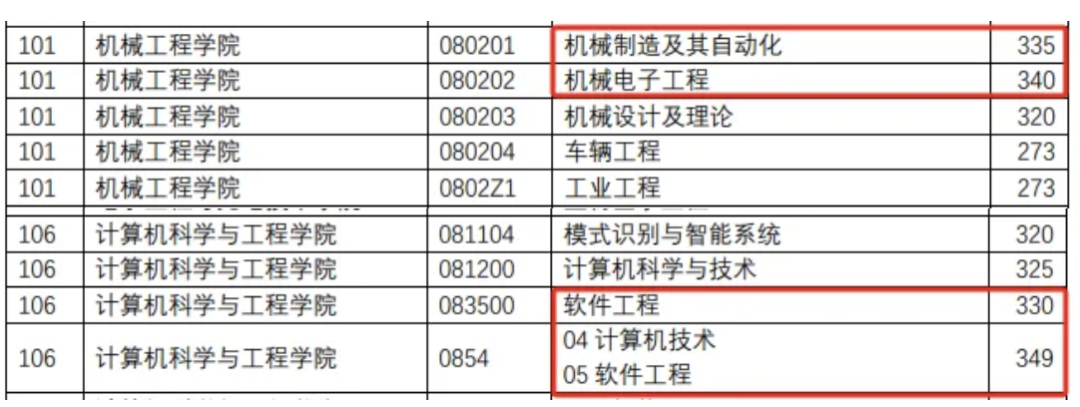 逻科斯考研：这几所院校，今年慎重选择！