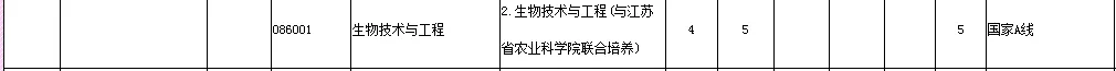 逻科斯考研：报录比！江苏大学2024考研各专业报录情况统计