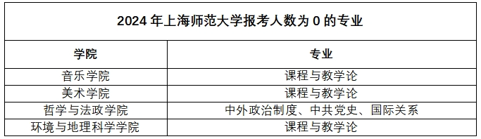 逻科斯考研：今年这些院校无人问津，可能是机会！