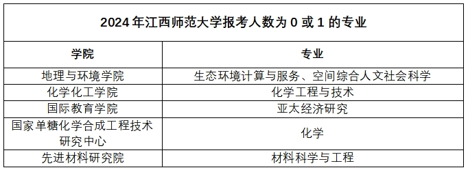 逻科斯考研：今年这些院校无人问津，可能是机会！