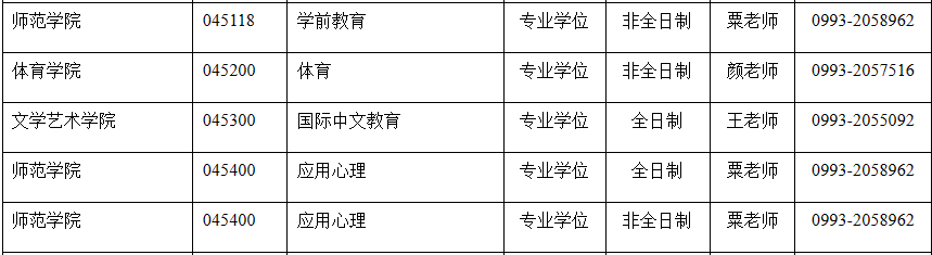 逻科斯考研：今年这些院校无人问津，可能是机会！