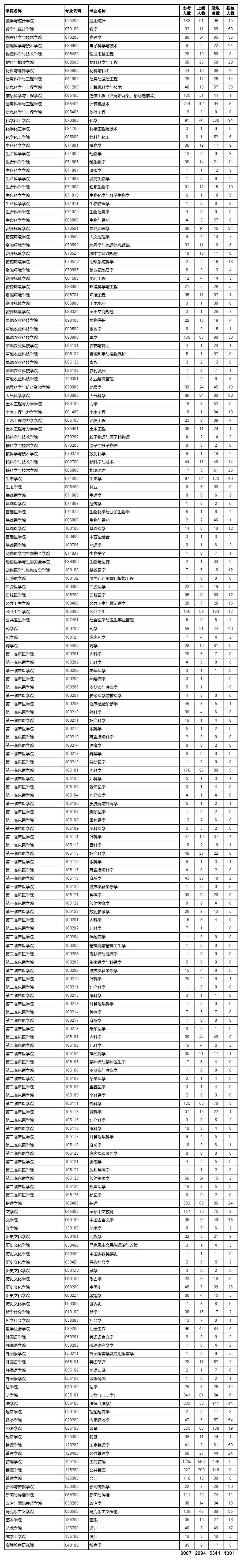 逻科斯考研：这所全网黑的985，真的变良心了！