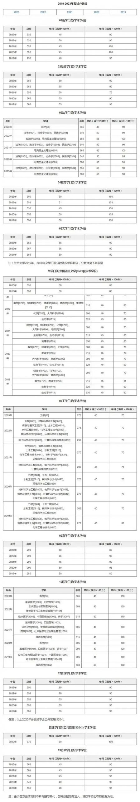 逻科斯考研：这所全网黑的985，真的变良心了！