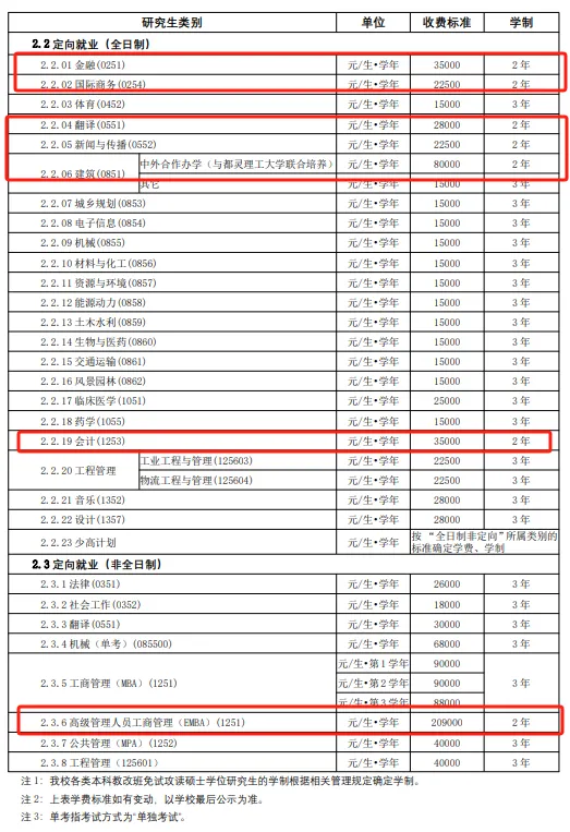 逻科斯考研：专硕读2年的学校，可捡漏！