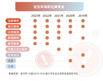 逻科斯考研：注意！这8个考研专业已经严重饱和！