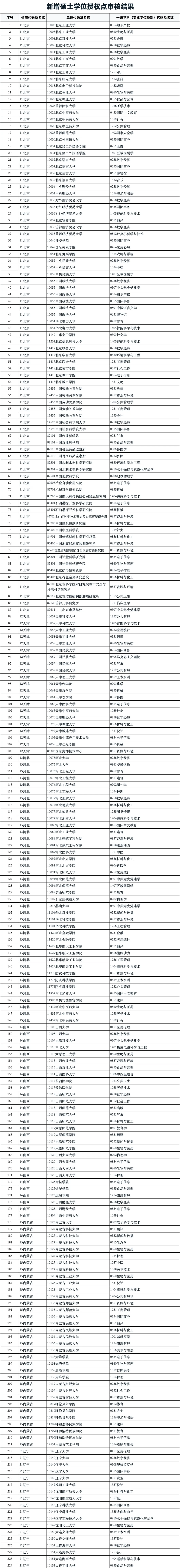 逻科斯考研：这些院校官宣扩招！