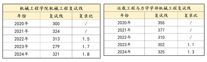 逻科斯考研：这所985，今年有变！