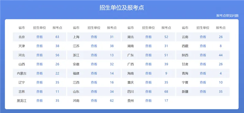 逻科斯考研：预报名考点科普，应往届大不同！