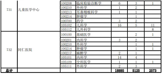 逻科斯考研：报录比！上海交通大学2024考研各专业报录情况统计