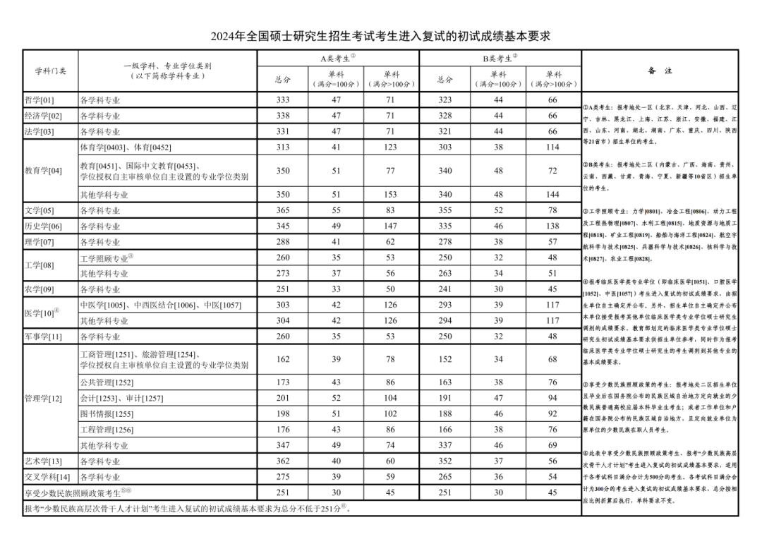 逻科斯考研：注意！研招网网页更新了！