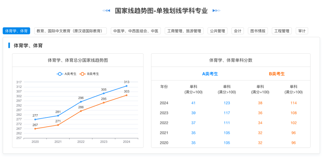 逻科斯考研：注意！研招网网页更新了！