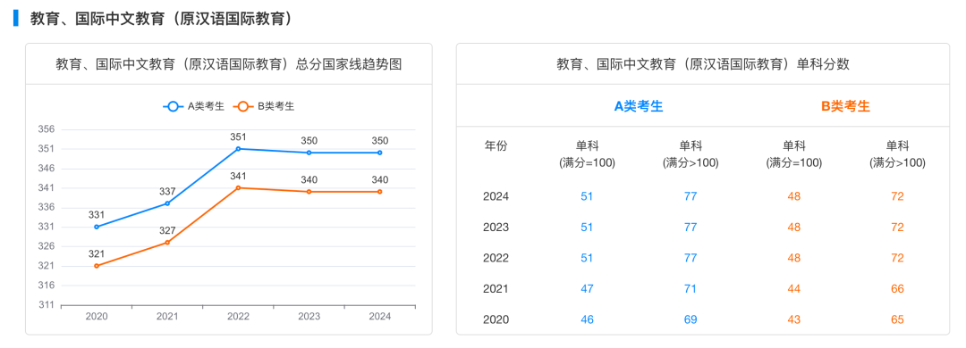 逻科斯考研：注意！研招网网页更新了！