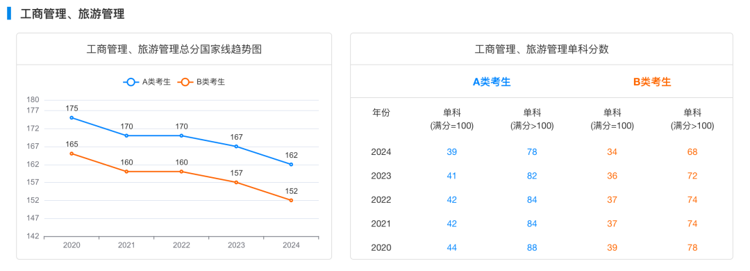 逻科斯考研：注意！研招网网页更新了！