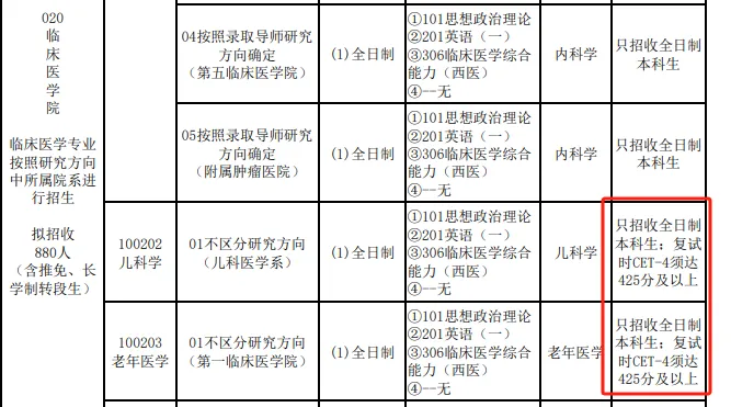 逻科斯考研：多校规定：四六级不过，不能考研！附报名时间！