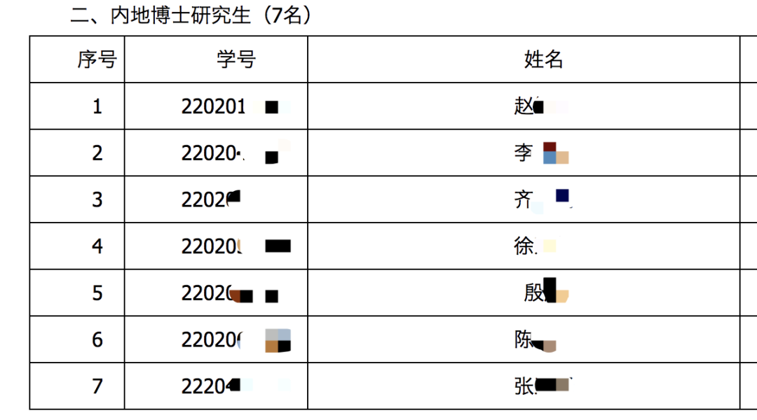 逻科斯考研：某知名211大学32人考上研究生却不读，怎么回事？