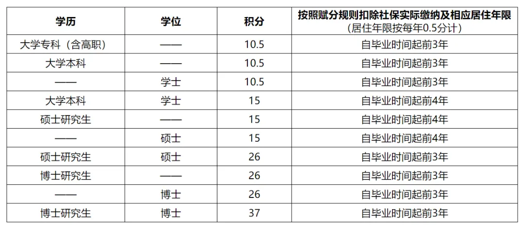 逻科斯考研：研究生4.5折购房！