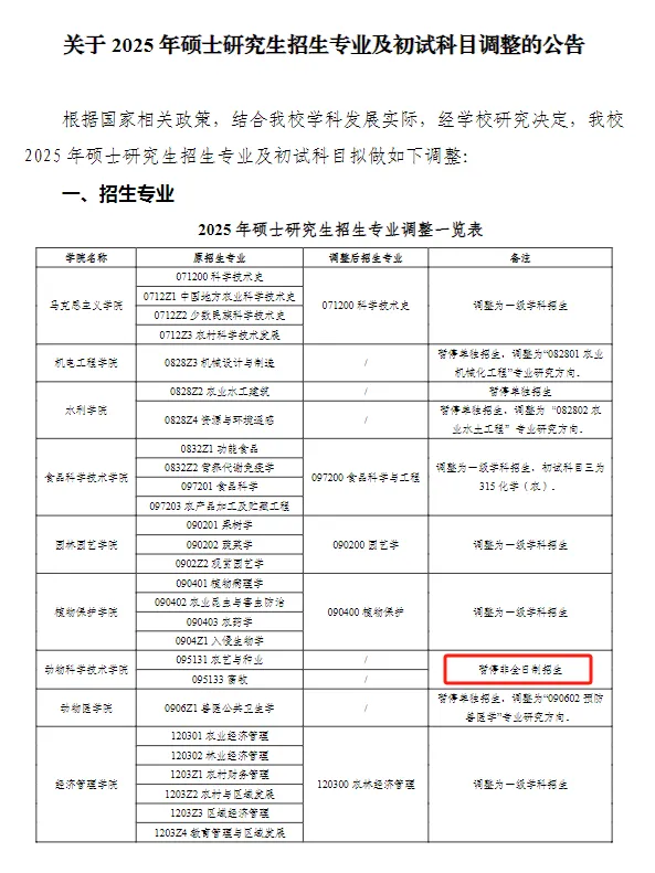 逻科斯考研：25考试时间缩短！这20所院校专业停止招生！