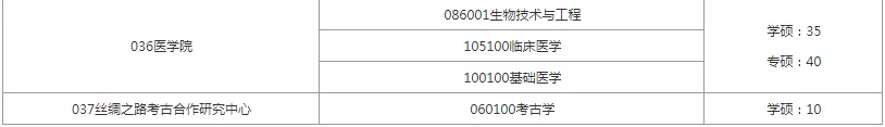 逻科斯考研：报录比！西北大学2024考研各专业报录情况统计