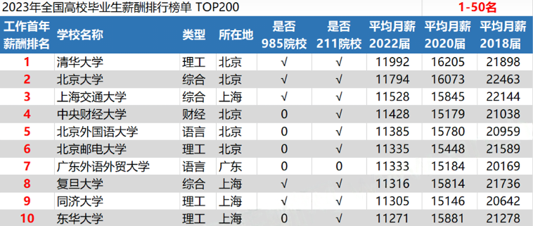 逻科斯考研：两会建议：研究生，涨薪！