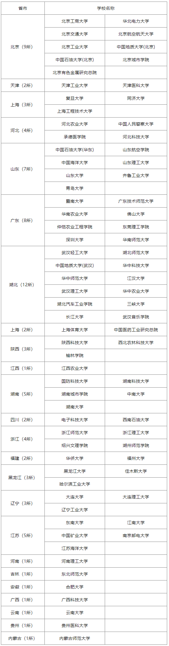 逻科斯考研：2025硕士招生简章+考试大纲发布更新！