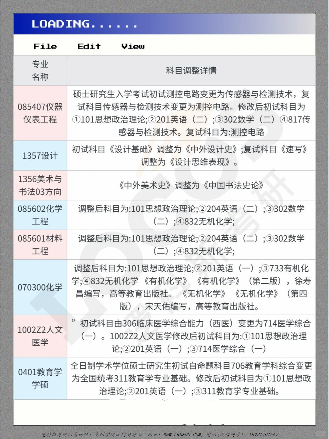 逻科斯考研：江苏25考研招生简章更新（上篇）