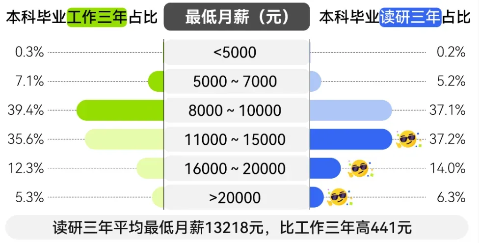 逻科斯考研：酸了！这6大福利只有研究生才能享有！