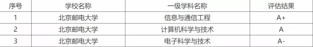 逻科斯考研：被称为“小985”！这些院校实力杠杠滴却又很低调！