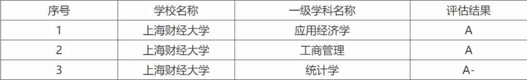 逻科斯考研：被称为“小985”！这些院校实力杠杠滴却又很低调！