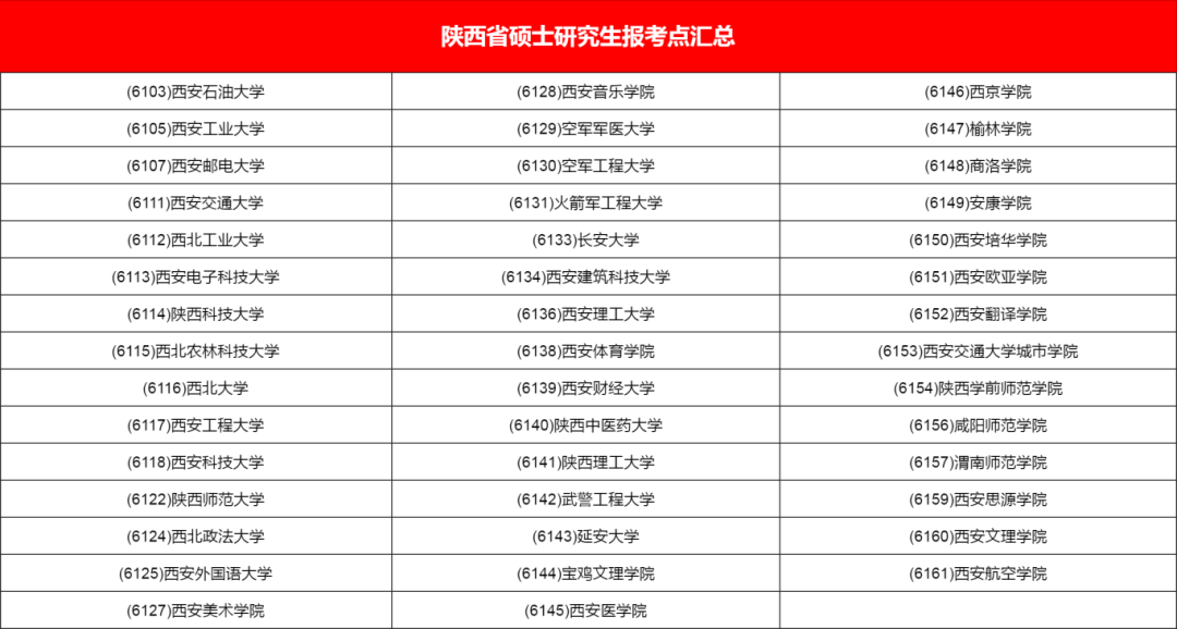 逻科斯考研：收藏！全国考研报考点汇总！