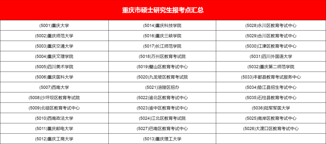 逻科斯考研：收藏！全国考研报考点汇总！