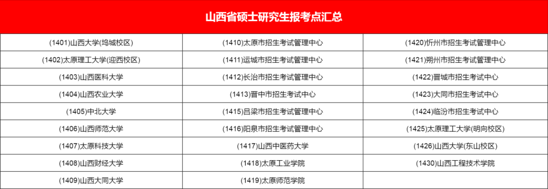 逻科斯考研：收藏！全国考研报考点汇总！