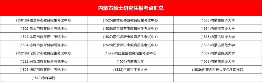 逻科斯考研：收藏！全国考研报考点汇总！