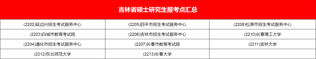 逻科斯考研：收藏！全国考研报考点汇总！