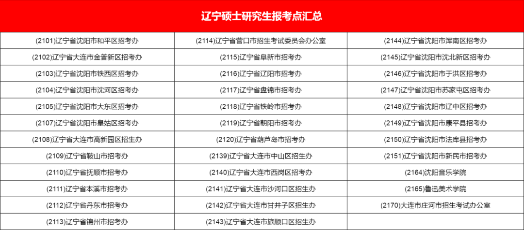 逻科斯考研：收藏！全国考研报考点汇总！