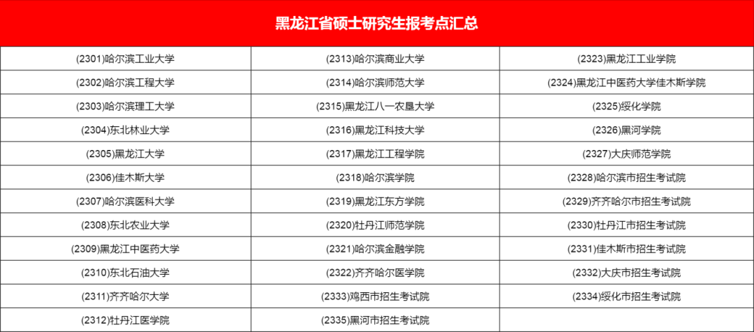 逻科斯考研：收藏！全国考研报考点汇总！