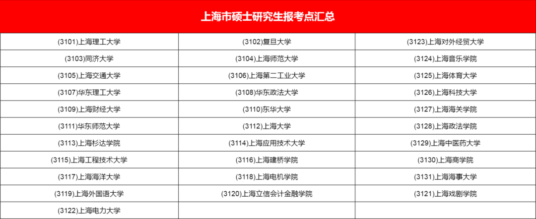 逻科斯考研：收藏！全国考研报考点汇总！