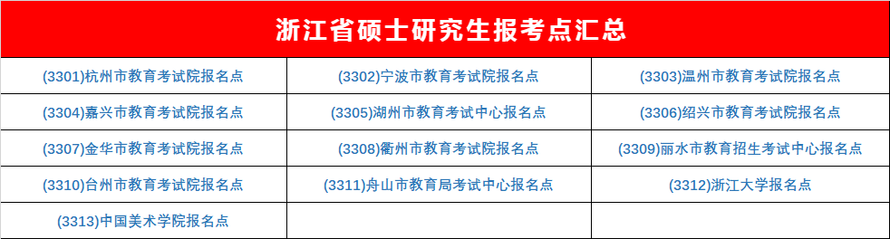 逻科斯考研：收藏！全国考研报考点汇总！