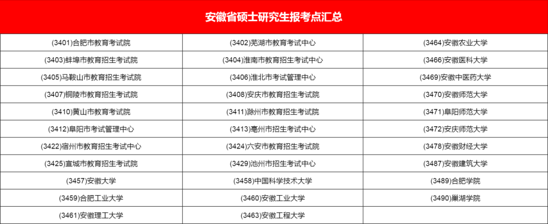 逻科斯考研：收藏！全国考研报考点汇总！