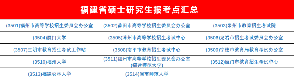 逻科斯考研：收藏！全国考研报考点汇总！