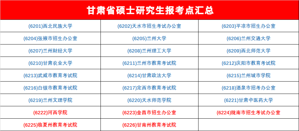 逻科斯考研：收藏！全国考研报考点汇总！