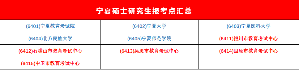 逻科斯考研：收藏！全国考研报考点汇总！