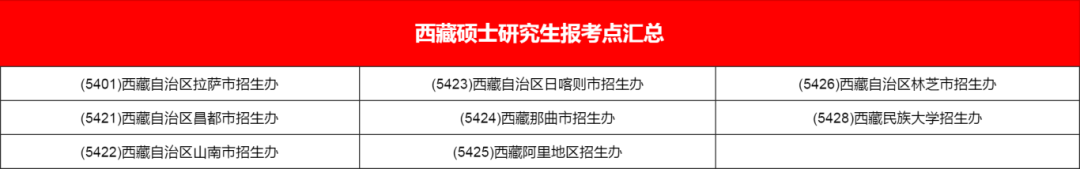 逻科斯考研：收藏！全国考研报考点汇总！