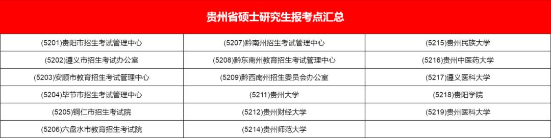 逻科斯考研：收藏！全国考研报考点汇总！