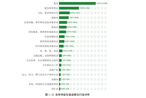 逻科斯考研：这些二本也有硕士点了！