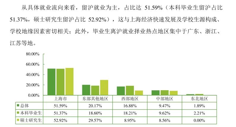 逻科斯考研：这些二本也有硕士点了！