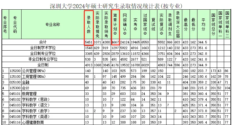 逻科斯考研：25考研官宣缩招or扩招院校汇总，有没有你的目标院校？