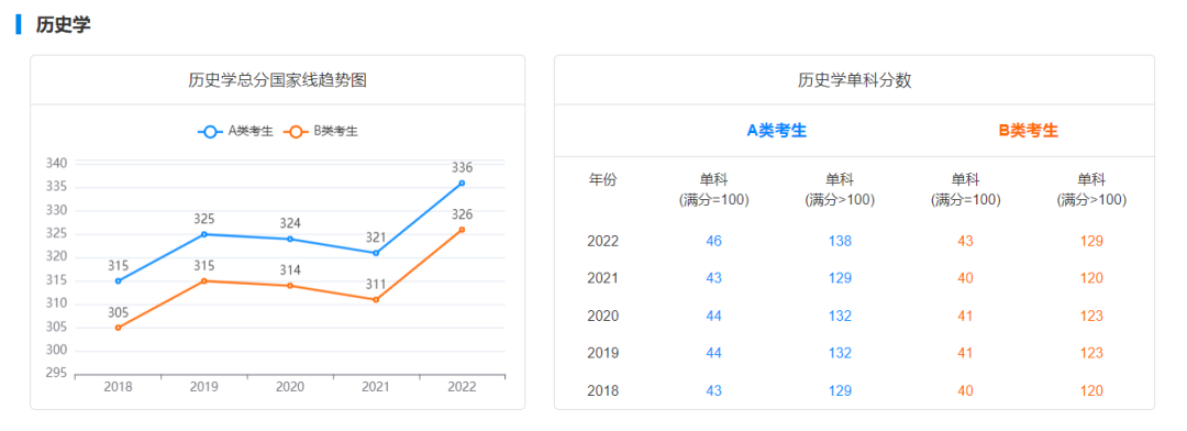 逻科斯考研：初试只考一门的神仙专业！