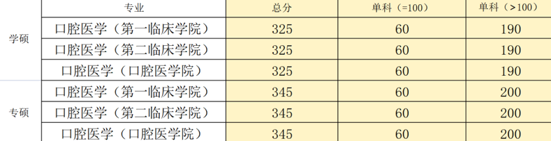 逻科斯考研：初试只考一门的神仙专业！