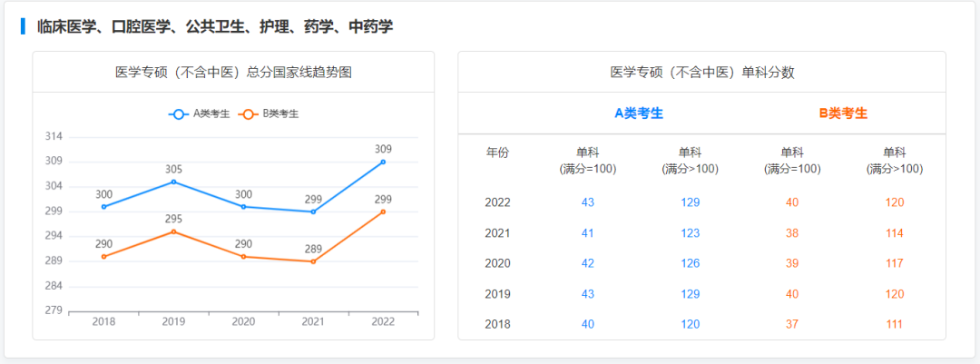 逻科斯考研：初试只考一门的神仙专业！