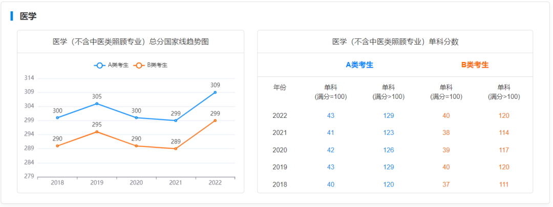 逻科斯考研：初试只考一门的神仙专业！